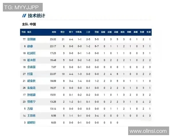 2019年中国男篮对阵克罗地亚第三节精彩回顾与分析